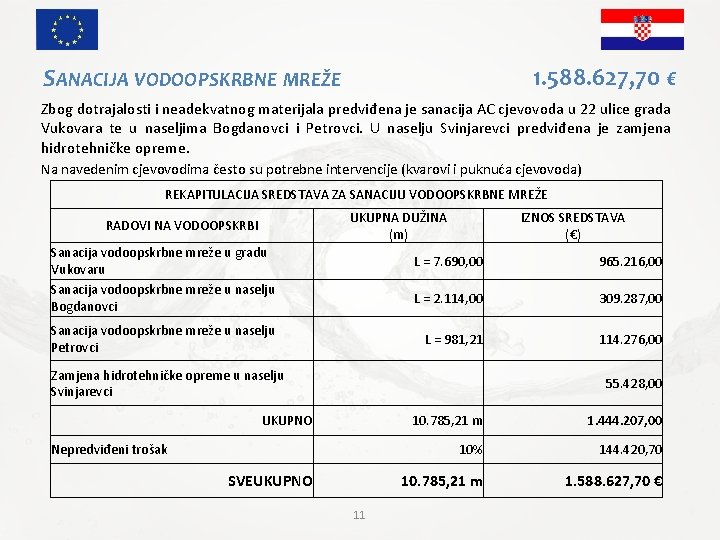 1. 588. 627, 70 € SANACIJA VODOOPSKRBNE MREŽE Zbog dotrajalosti i neadekvatnog materijala predviđena