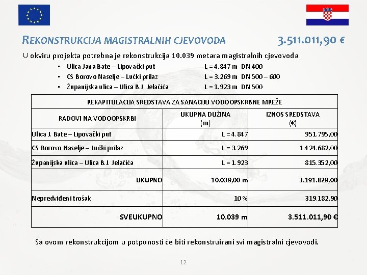 3. 511. 011, 90 € REKONSTRUKCIJA MAGISTRALNIH CJEVOVODA U okviru projekta potrebna je rekonstrukcija