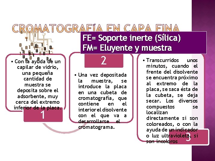 FE= Soporte inerte (Sílica) FM= Eluyente y muestra • Con la ayuda de un