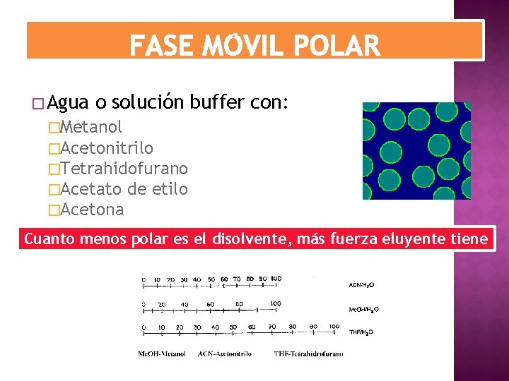 � Agua o solución buffer con: �Metanol �Acetonitrilo �Tetrahidofurano �Acetato de etilo �Acetona Cuanto