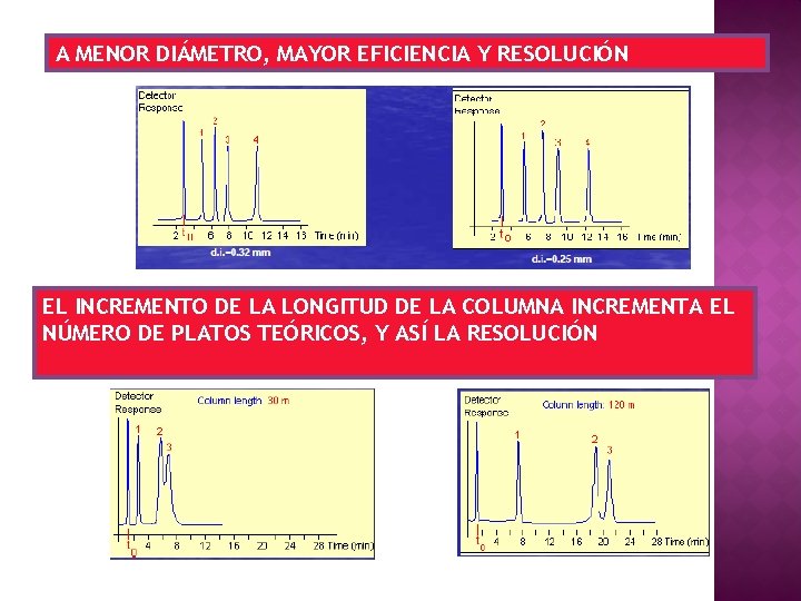 A MENOR DIÁMETRO, MAYOR EFICIENCIA Y RESOLUCIÓN EL INCREMENTO DE LA LONGITUD DE LA