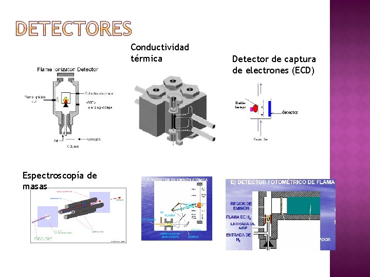 Conductividad térmica Espectroscopía de masas Detector de captura de electrones (ECD) 