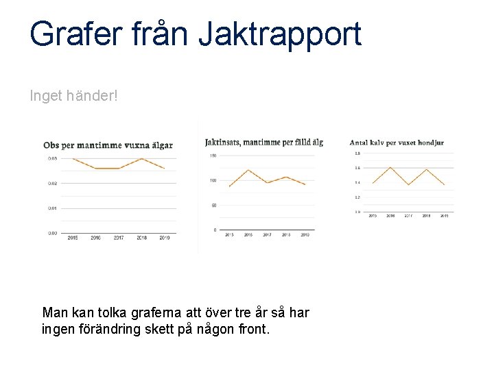 Grafer från Jaktrapport Inget händer! Man kan tolka graferna att över tre år så