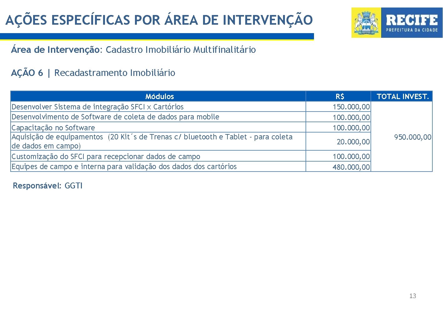 AÇÕES ESPECÍFICAS POR ÁREA DE INTERVENÇÃO Área de Intervenção: Cadastro Imobiliário Multifinalitário AÇÃO 6