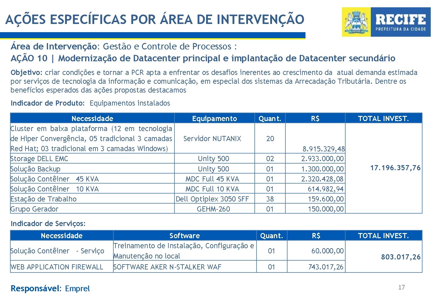 AÇÕES ESPECÍFICAS POR ÁREA DE INTERVENÇÃO Área de Intervenção: Gestão e Controle de Processos