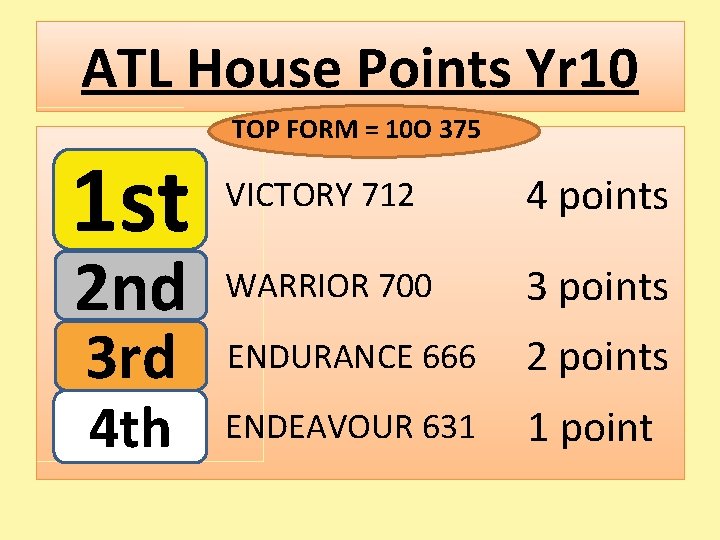 ATL House Points Yr 10 1 st 2 nd 3 rd 4 th TOP