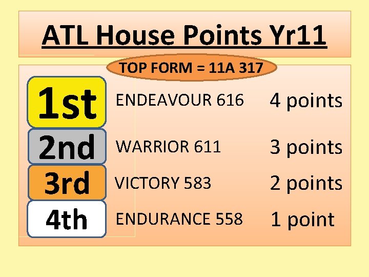 ATL House Points Yr 11 1 st 2 nd 3 rd 4 th TOP