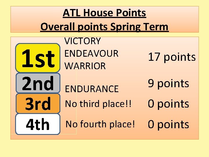 ATL House Points Overall points Spring Term 1 st 2 nd 3 rd 4