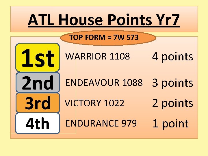 ATL House Points Yr 7 1 st 2 nd 3 rd 4 th TOP