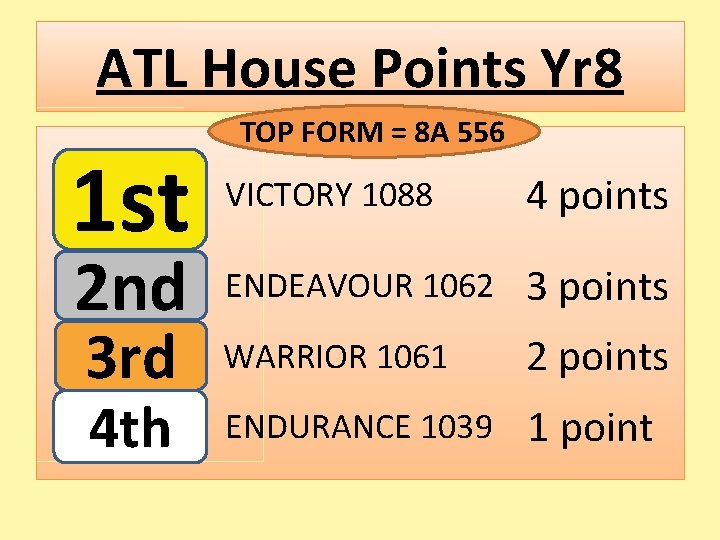 ATL House Points Yr 8 1 st 2 nd 3 rd 4 th TOP