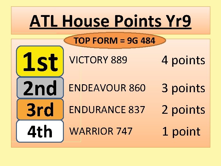 ATL House Points Yr 9 1 st 2 nd 3 rd 4 th TOP