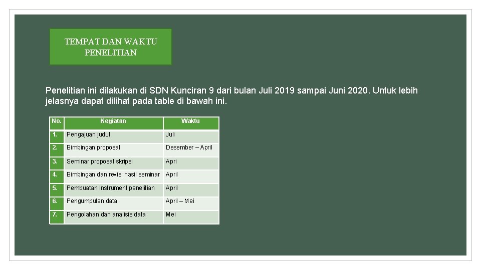 TEMPAT DAN WAKTU PENELITIAN Penelitian ini dilakukan di SDN Kunciran 9 dari bulan Juli