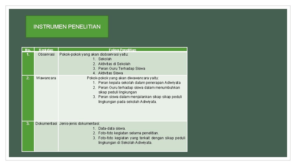 INSTRUMEN PENELITIAN No. Kegiatan 1. Observasi 2. 3. Fokus Penelitian Pokok-pokok yang akan diobservasi INSTRUMEN PENELITIAN No. Kegiatan 1. Observasi 2. 3. Fokus Penelitian Pokok-pokok yang akan diobservasi