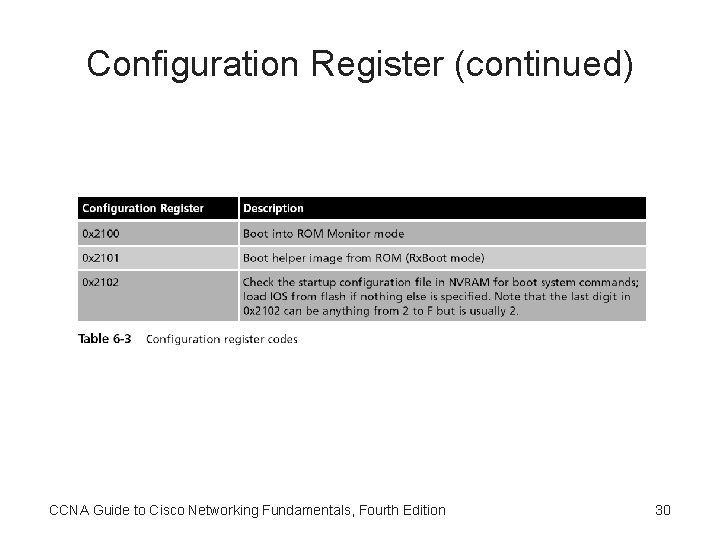 Configuration Register (continued) CCNA Guide to Cisco Networking Fundamentals, Fourth Edition 30 