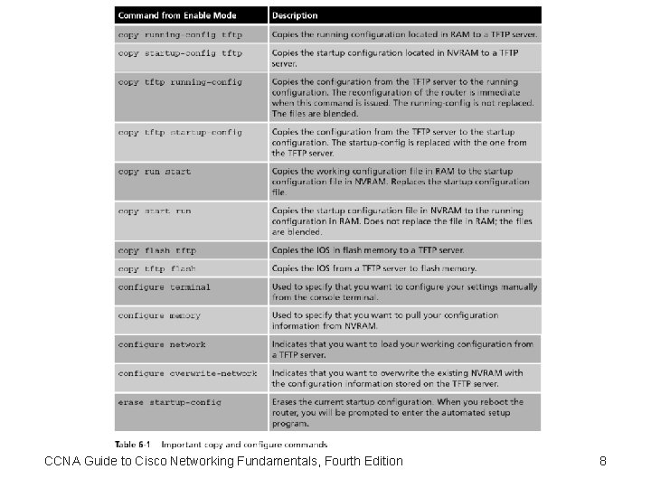 CCNA Guide to Cisco Networking Fundamentals, Fourth Edition 8 