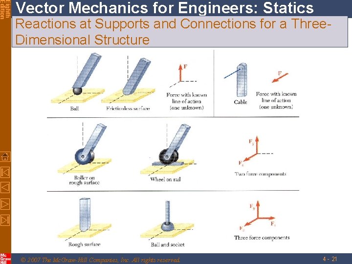 Eighth Edition Vector Mechanics for Engineers: Statics Reactions at Supports and Connections for a