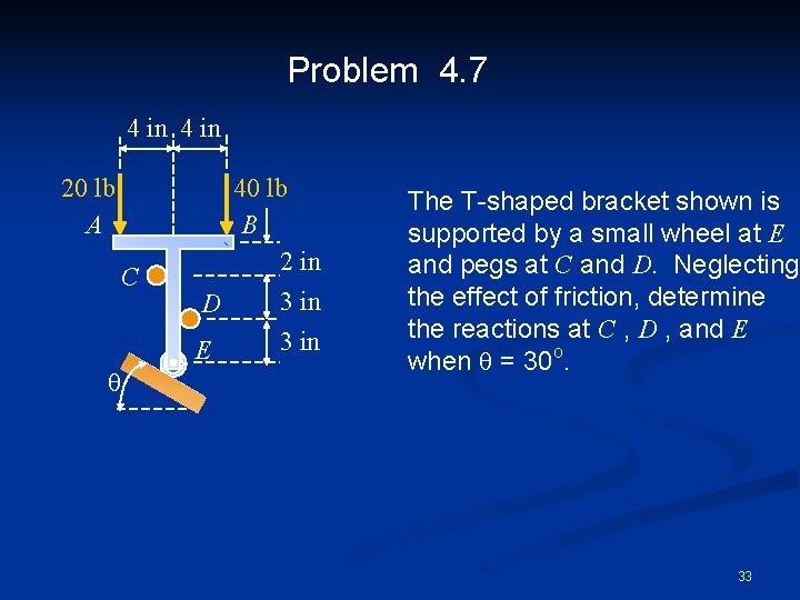 Problem 4. 7 4 in 20 lb A C q 40 lb B 2