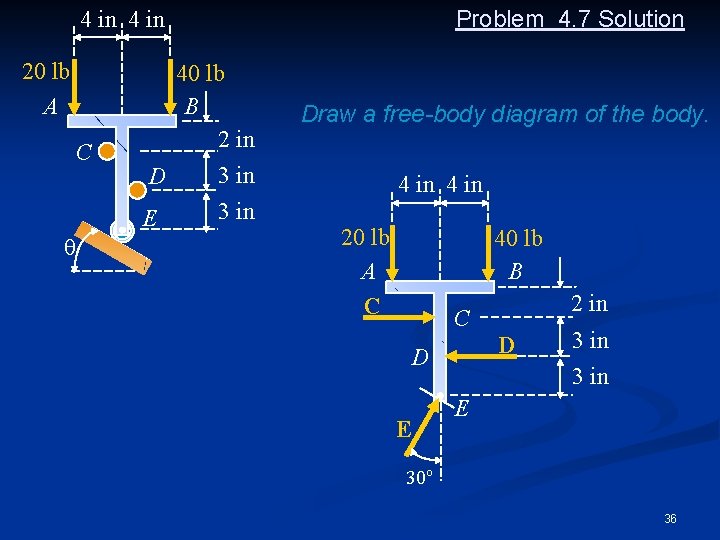 Problem 4. 7 Solution 4 in 20 lb A C q 40 lb B