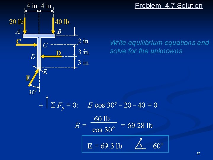 Problem 4. 7 Solution 4 in 20 lb A C 40 lb B 2