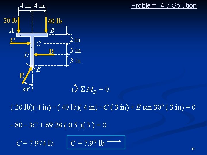 Problem 4. 7 Solution 4 in 20 lb A C 40 lb B 2