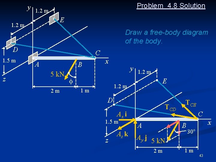 Problem 4. 8 Solution y 1. 2 m E 1. 2 m Draw a