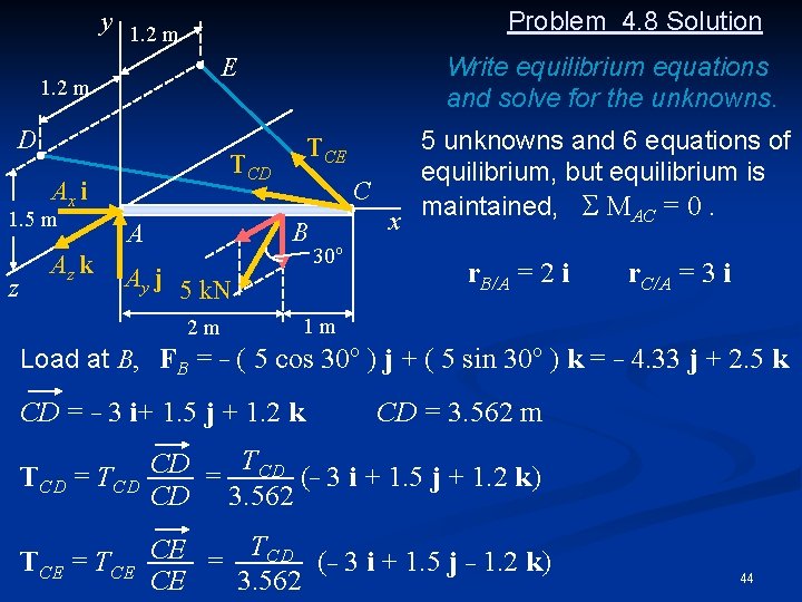 Problem 4. 8 Solution y 1. 2 m D z Az k TCE TCD