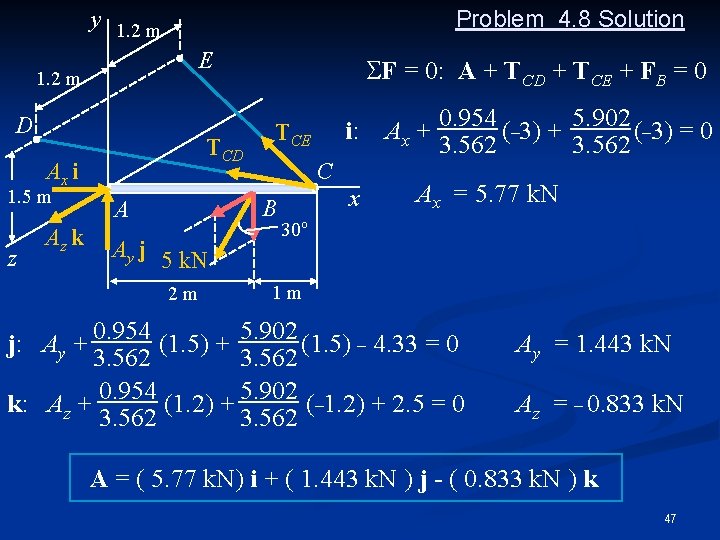 Problem 4. 8 Solution y 1. 2 m E 1. 2 m D TCD