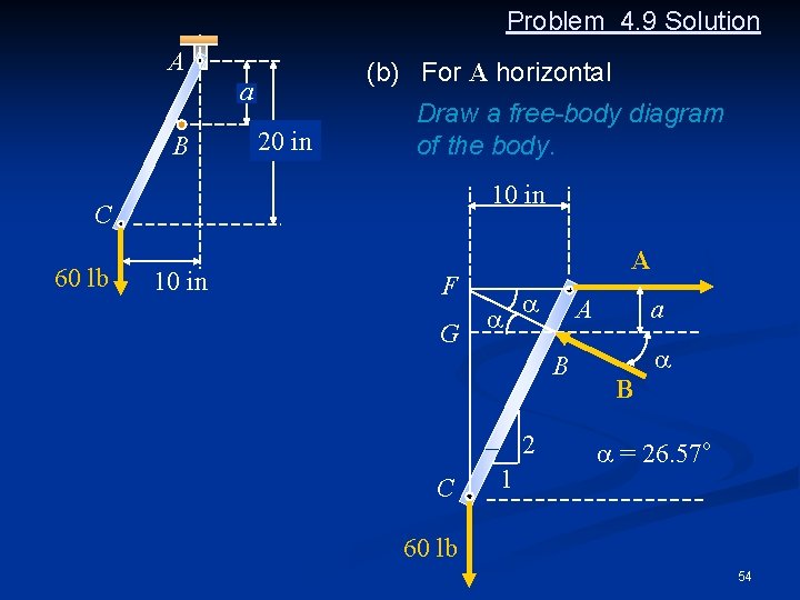 Problem 4. 9 Solution A (b) For A horizontal a B 20 in Draw