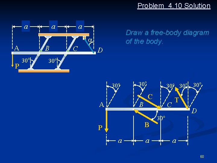 Problem 4. 10 Solution a a a Draw a free-body diagram of the body.
