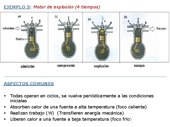 EJEMPLO 3: Motor de explosión (4 tiempos) ASPECTOS COMUNES § § Todas operan en