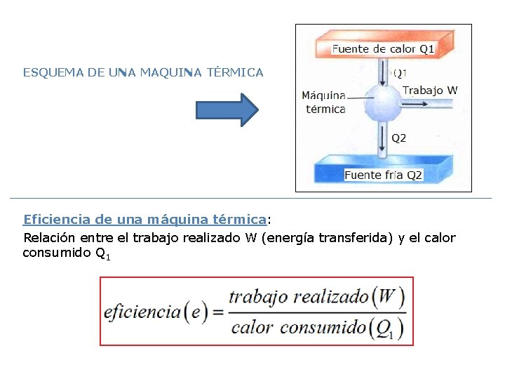 ESQUEMA DE UNA MAQUINA TÉRMICA Eficiencia de una máquina térmica: Relación entre el trabajo