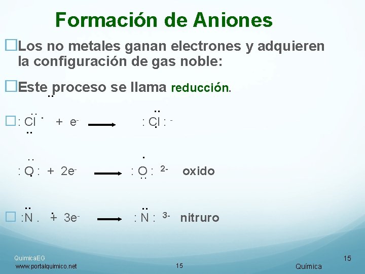 Formación de Aniones �Los no metales ganan electrones y adquieren la configuración de gas Formación de Aniones �Los no metales ganan electrones y adquieren la configuración de gas