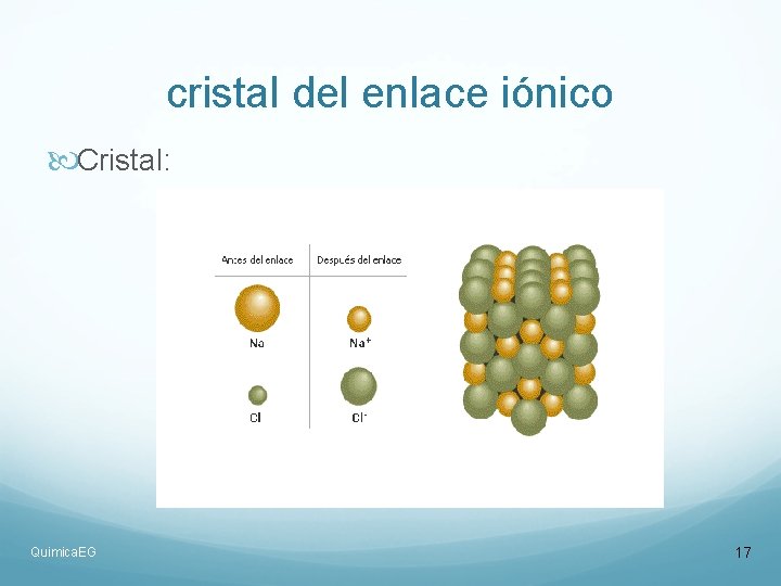 cristal del enlace iónico Cristal: Quimica. EG 17 cristal del enlace iónico Cristal: Quimica. EG 17