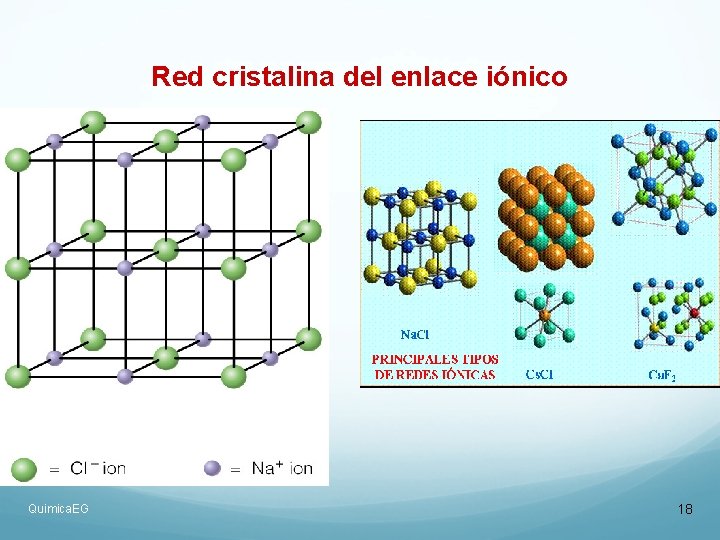 Red cristalina del enlace iónico Quimica. EG 18 Red cristalina del enlace iónico Quimica. EG 18