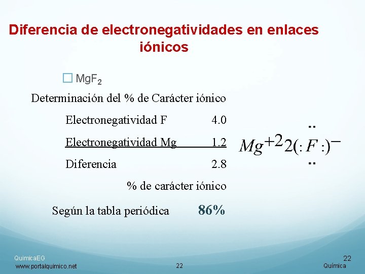 Diferencia de electronegatividades en enlaces iónicos � Mg. F 2 Determinación del % de Diferencia de electronegatividades en enlaces iónicos � Mg. F 2 Determinación del % de