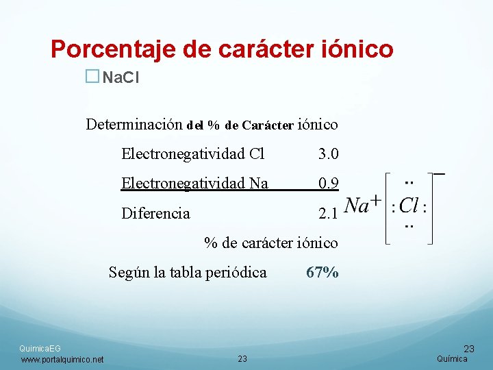 Porcentaje de carácter iónico �Na. Cl Determinación del % de Carácter iónico Electronegatividad Cl Porcentaje de carácter iónico �Na. Cl Determinación del % de Carácter iónico Electronegatividad Cl