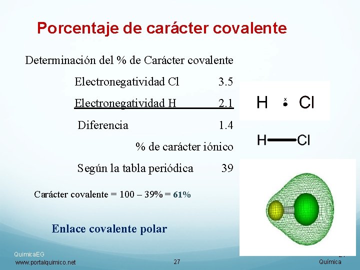 Porcentaje de carácter covalente Determinación del % de Carácter covalente Electronegatividad Cl 3. 5 Porcentaje de carácter covalente Determinación del % de Carácter covalente Electronegatividad Cl 3. 5