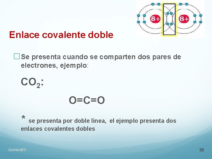 Enlace covalente doble �Se presenta cuando se comparten dos pares de electrones, ejemplo: CO Enlace covalente doble �Se presenta cuando se comparten dos pares de electrones, ejemplo: CO