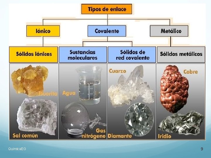 Quimica. EG 9 Quimica. EG 9