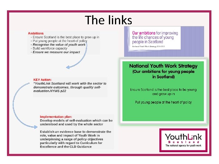 The links The links