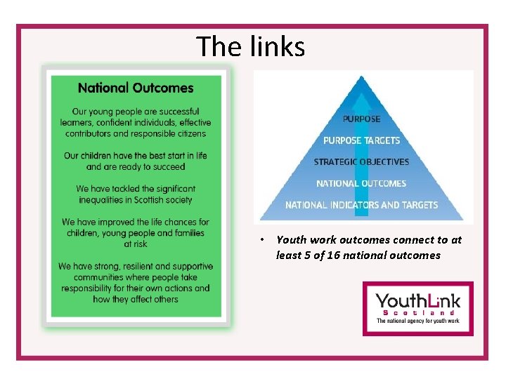 The links • Youth work outcomes connect to at least 5 of 16 national The links • Youth work outcomes connect to at least 5 of 16 national