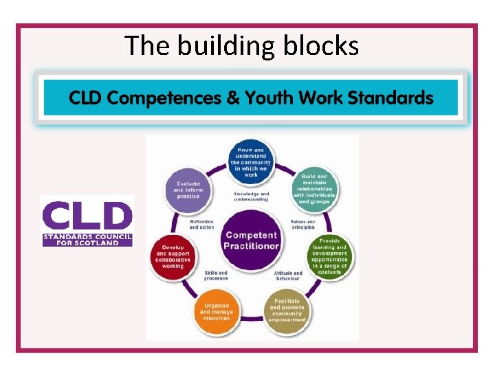 The building blocks The building blocks
