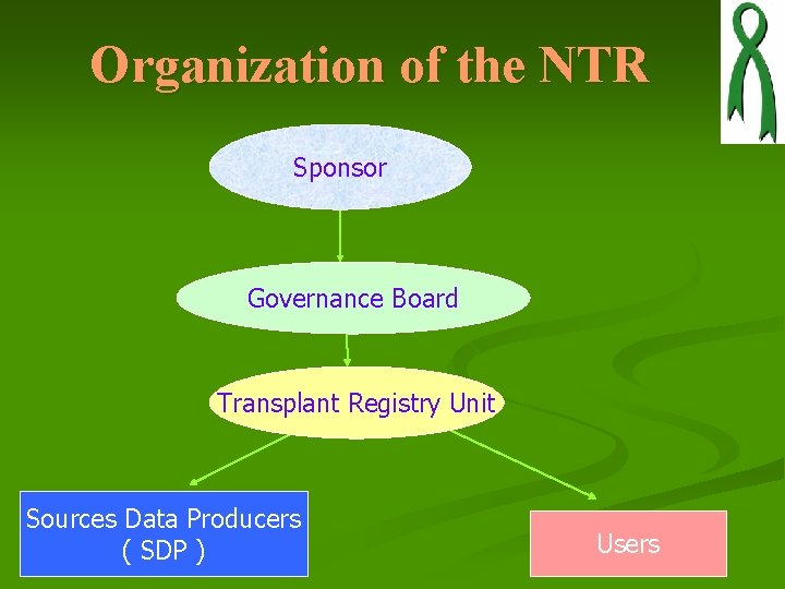 Organization of the NTR Sponsor Governance Board Transplant Registry Unit Sources Data Producers ( Organization of the NTR Sponsor Governance Board Transplant Registry Unit Sources Data Producers (