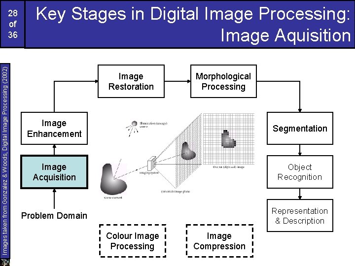 Images taken from Gonzalez & Woods, Digital Image Processing (2002) 28 of 36 Key