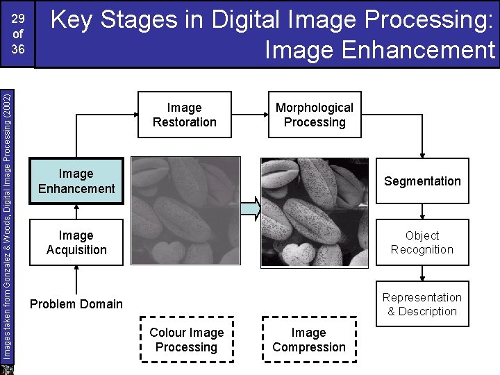 Images taken from Gonzalez & Woods, Digital Image Processing (2002) 29 of 36 Key