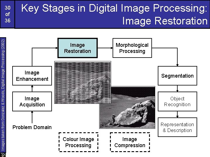 Images taken from Gonzalez & Woods, Digital Image Processing (2002) 30 of 36 Key