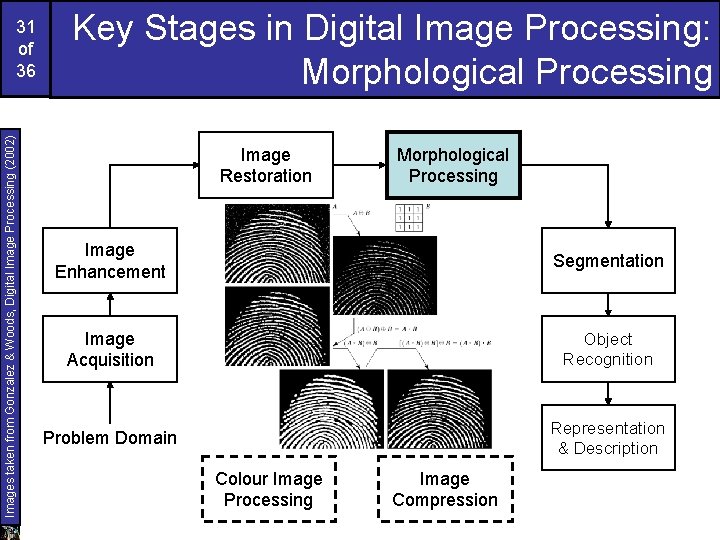 Images taken from Gonzalez & Woods, Digital Image Processing (2002) 31 of 36 Key