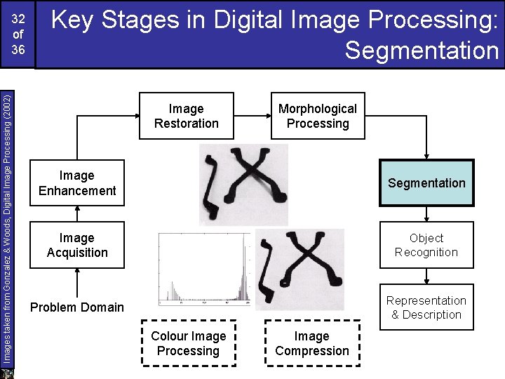 Images taken from Gonzalez & Woods, Digital Image Processing (2002) 32 of 36 Key