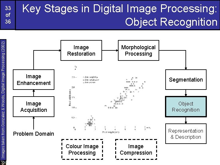 Images taken from Gonzalez & Woods, Digital Image Processing (2002) 33 of 36 Key
