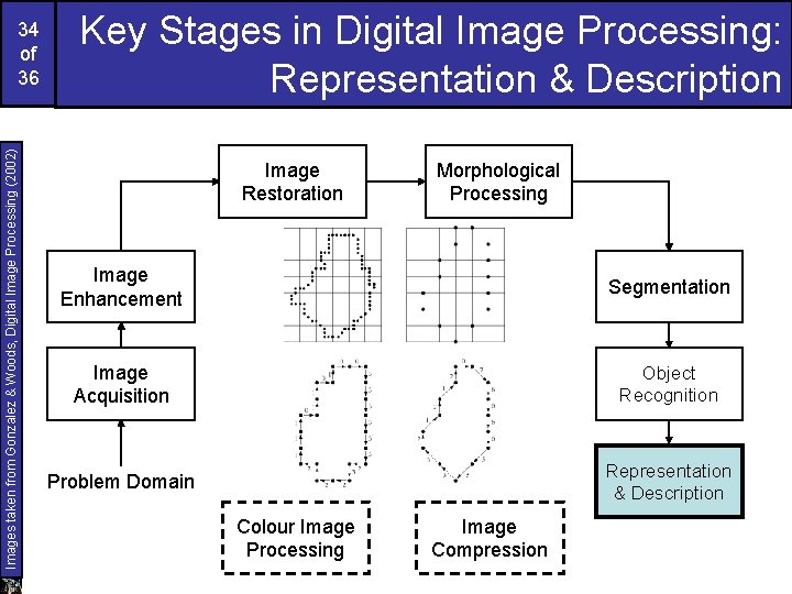 Images taken from Gonzalez & Woods, Digital Image Processing (2002) 34 of 36 Key